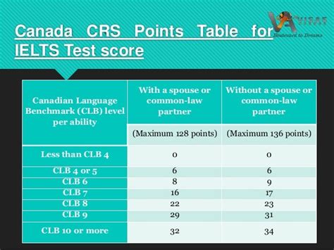 ielts validity for canada|Language Test Requirements for Canadian Immigration.